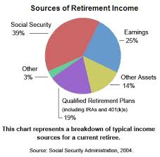 Creating Your Own Three Legged Stool Of Retirement My