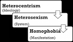 heterosexism