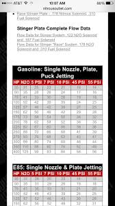 Nos Nitrous Jet Chart Related Keywords Suggestions Nos