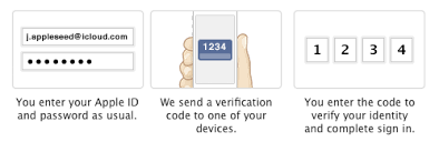 apple id with two step verification