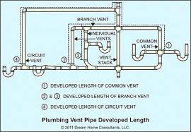 Sewer Pipe Sizes Concrete Sewer Pipe Sizes Size Chart