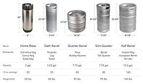 Types Of Kegs Beer Tap Towers And Components