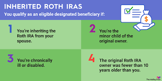 inherited a roth ira here s what you