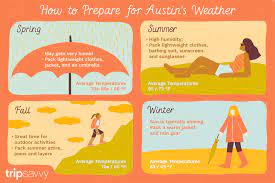 the weather and climate in austin texas