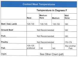 Cooking Instructions And Meat Temperature Chart Pdf Free