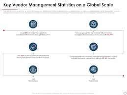 key statistics on a global scale vendor