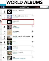 B A P Ranks Number 3 On Billboard World Album Charts Koogle Tv