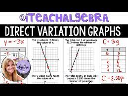 Algebra 1 Direct Variation Equation