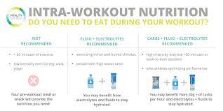 peri workout nutrition