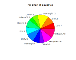 Putting Two Pie Charts In One Stack Overflow