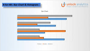 R R For Hr Bar Chart Histogram Unlock Analytics Medium