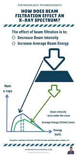 beam quality beam quantity ma kvp