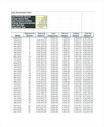 Personal Loan Payment Schedule Template Amortization Excel Template
