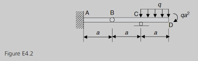 shear force and bending moment diagrams