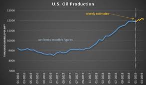 Oil Prices Crash As Opec Prepares To Boost Supply Oilprice Com
