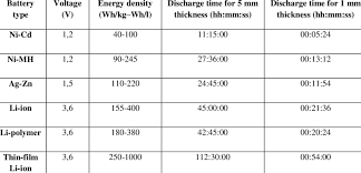 comparison of lithium batteries with