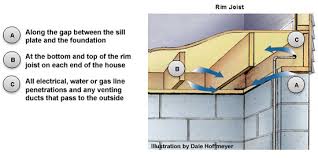 basement crawlspace air sealing and