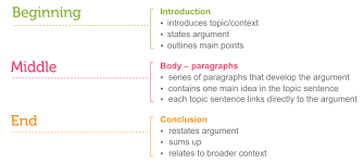How to Write a Critical Thinking Essay on Literature   Writings     SP ZOZ   ukowo