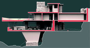 Frank Lloyd Wright S Fallingwater