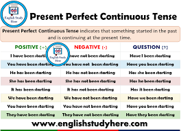 When reporting a question, you should also change the question into an indirect question. Present Perfect Continuous Tense Detailed Expression English Study Tenses Direct And Indirect Speech
