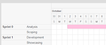 Jquery Gantt Draw Gantt Charts With The Famous Jquery