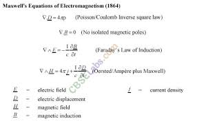 Electromagnetic Waves Class 12 Notes