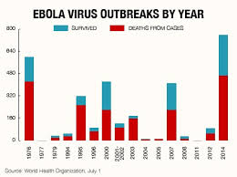 Ebola Virus Can Nations Stop Deadliest Ever Outbreak From