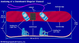 Snowboard Size Guide