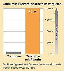 Curcuma Tumeric Dr. med. Michalzik - 418 mg natürliche Curcuminoide aus 440  mg Curcuma longa Extrakt (95%) Vitamin C 10 mg je Kapsel - NICHT  SYNTHETISCH - 90 vegane Kapseln - REIN
