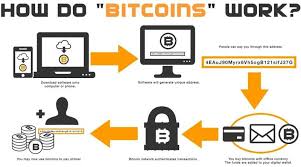 How Does Bitcoin Mining Pool Work Bitcoin Processing Speed