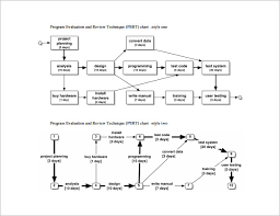 Pert Chart Template 8 Free Word Excel Pdf Ppt Format