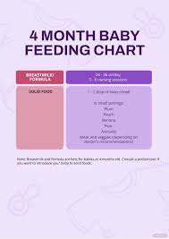 free 4 month baby feeding chart