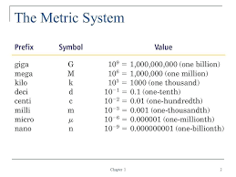 Metric System Units Chart How Was The Developed Socratic Iwan Ae Info