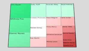 Treemap Chart In Excel Awesome Data Visualization Tool