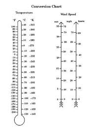 Printable Metric Conversion Table Metric Units View