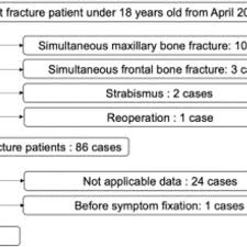 pediatric orbital out fractures