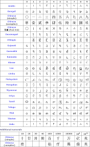Numerals In Many Different Writing Systems