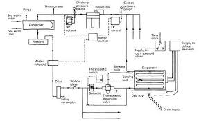 direct expansion refrigeration system