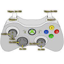 Allows mapping of controller input to simulated keyboard and mouse input. Button Mapping Of An Xbox 360 Controller For Windows Game Development Stack Exchange