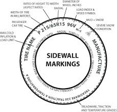 Tires Sidewall Markings And Descriptions Specifications