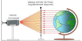 la terre dans le système solaire