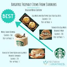 starbucks bariatric friendly coffee