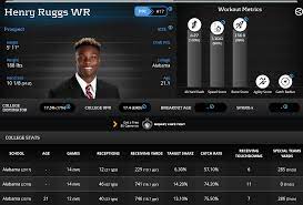 henry ruggs 2020 dynasty rookie
