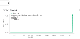 What Does The Last Line Of The Cloudscript Executions Chart