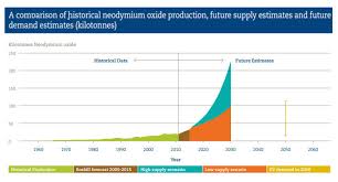 Charts Giant Gap Between Future Lithium Supply Demand