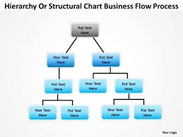 Creating An Organizational Chart Structural Business Flow