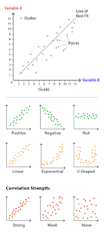 Scatterplot Learn About This Chart And Tools To Create It