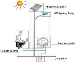 eko solar battery