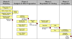 Process Flow Mapping Describes How Work Gets Done