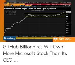 U 10126z H 1018d L 10085ip At 1043 Msft Us Equity Voi